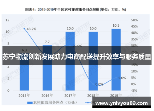 苏宁物流创新发展助力电商配送提升效率与服务质量