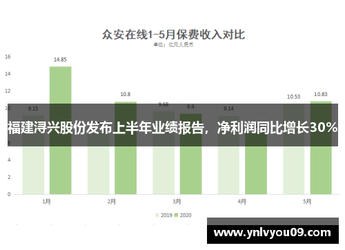 福建浔兴股份发布上半年业绩报告，净利润同比增长30%